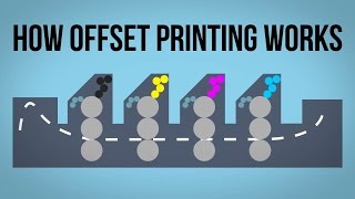 How Offset Printing Works [upl. by Derrej18]