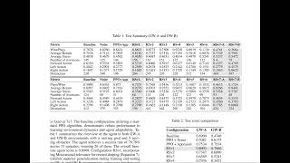 AppraisalGuided Proximal Policy Optimization Modeling Psychological Disorders in Dynamic Grid 9min [upl. by Busby633]