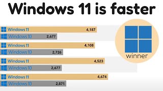 Windows 11 24H2 performs better than Windows 10 [upl. by Aidnama]