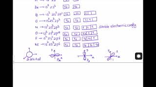 Electronic configurationValence electrons and Valency Basic Organic chemistry lecture2 [upl. by Emmanuel137]