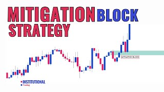 Mitigation Block Entry Strategy [upl. by Willing344]