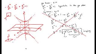 Sketching a Hyperboloid of Two Sheets [upl. by Romeo304]