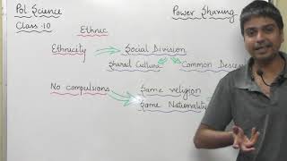 quotquotWhat is ETHNIC   class 10 Political science chapter Power Sharing [upl. by Aneehta]