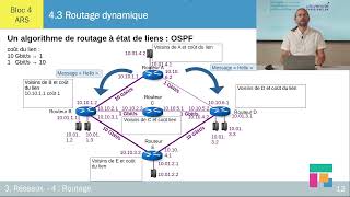 Le routage dynamique  OSPF – ch 43 23 [upl. by Yrojram307]