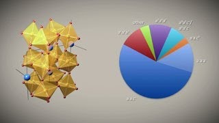 Why are there so few perovskite ferroelectrics [upl. by Roche]