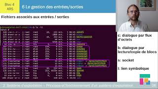 Système d’exploitation  la gestion des entréessorties  ch 16 [upl. by Lleval]
