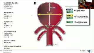 Sequelae of Temporary amp Permanent Clipping  MASSIN Congress Day 2  Session 3 Talk 6 [upl. by Suriaj883]