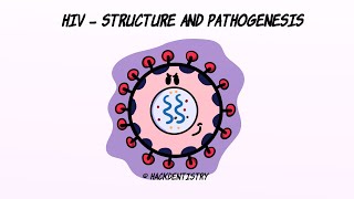 HIV  Structure and Pathogenesis [upl. by Montanez542]