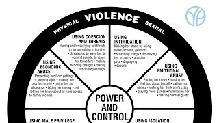 Power and Control Wheel  Understanding the Power and Control Wheel [upl. by Diann]