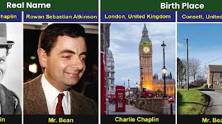 Charlie Chaplin VS Mr Bean [upl. by Renraw16]