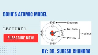 Bohrs Atomic Model [upl. by Weiss592]