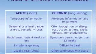 Understanding Rhinosinusitis [upl. by Ahen222]