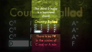 Country Ballad backing track C majorA minor 70bpm Play along amp have fun backingtrackrock [upl. by Ronyam97]