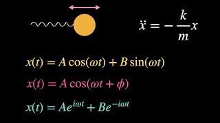 Three Solutions for a Simple Harmonic Oscillator with initial conditions [upl. by Eilema576]