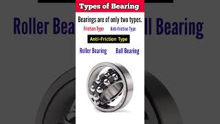 Bearing types  Friction bearing  Antifriction bearing  Ball bearing  Roller bearing details [upl. by Adiam]