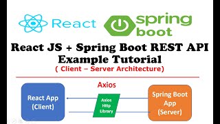 React JS  Spring Boot REST API Example Tutorial [upl. by Sset]