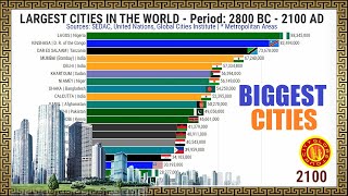 LARGEST CITIES IN THE WORLD  2800 BC  2100 AD [upl. by Ardnama]