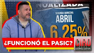 “Es la menor inflación en año y medio” David Páramo  Ciro Gómez Leyva [upl. by Kcirdehs]