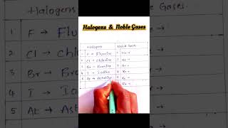 Halogens amp Noble gases 👆 education physics shorts subscribe [upl. by Atnomed]