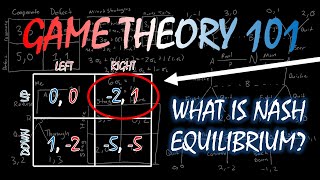 Game Theory 101 5 What Is a Nash Equilibrium [upl. by Kelwin802]