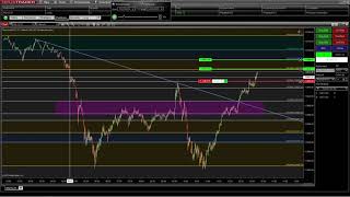 NinjaTrader OCO and Chart Trader Tips [upl. by Wiersma]