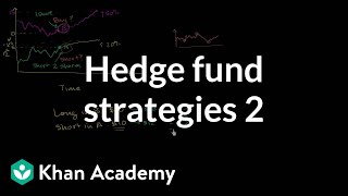 Hedge fund strategies Long short 2  Finance amp Capital Markets  Khan Academy [upl. by Allecnirp78]