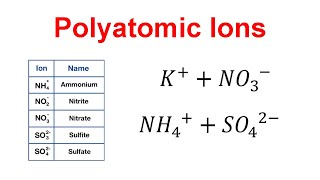 How to Write Compounds with Polyatomic Ions [upl. by Yrffej231]