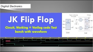 JK FlipFlop Verilog code and Testbench [upl. by Ahsauqal]