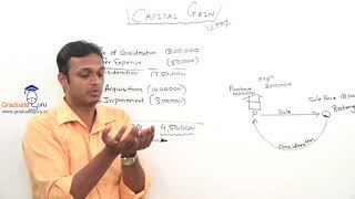 Introduction to Capital Gains and Definitions [upl. by Ahsinat]