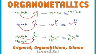 Organometallic Reagents and Reactions  Grignard Gilman Organolithium [upl. by Kokaras]