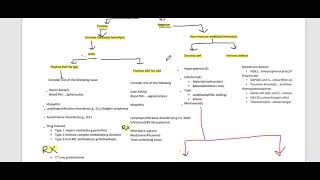 Hemolytic anemia part 2 [upl. by Ssac]