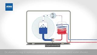 Animatie Hoe werkt een luchtwater warmtepomp  ATAG Verwarming Nederland BV [upl. by Aibos]