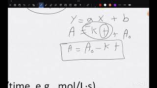 Biopharmaceutics Lec 5 part one [upl. by Klotz892]