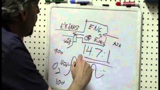 Secret of Engine Problem Diagnosis Fuel Trims Pt1 [upl. by Valerian]