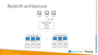 Intro to Amazon Redshift and its architecture course excerpt [upl. by Sardse]