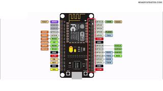 NodeMCU ESP8266 Pin Description Explained [upl. by Enaamuj]