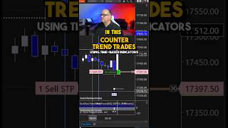 Counter Trend Trades Using TimeBased Indicators trading Emini Nasdaq CounterTrendTrading [upl. by Htebazila]