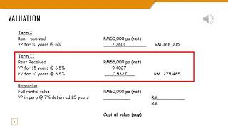 Valuation of freehold interest multi term and reversion [upl. by Michaeline826]