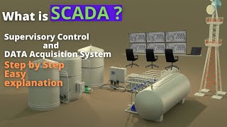 what is SCADA [upl. by Euqilegna]