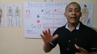 PROCESO SALUD ENFERMEDAD [upl. by Naujid]