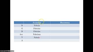 Latinski jezik Imenice prve deklinacije Prva deklinacija [upl. by Rraval125]