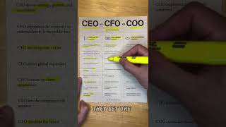 The CEO vs CFO vs COO BusinessLeadership CEO CFO COO CorporateStrategy business viralshort [upl. by Anehsuc699]