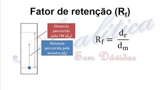 Métodos de separação 3  Cromatografia em papel [upl. by Areval]