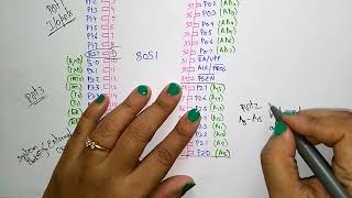 8051 pin diagram  micro controller [upl. by Sherry]