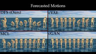 ICLR 2020 Diverse Trajectory Forecasting with Determinantal Point Processes [upl. by Nickolai]