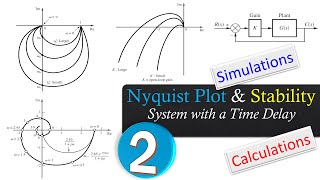 Nyquist Stability Criterion  SecondOrder System with Time Delay  Calculations amp MATLAB Simulation [upl. by Nwahsad]