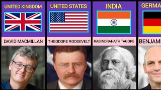 Nobel Prize Winners From Different Countries [upl. by Craggie]