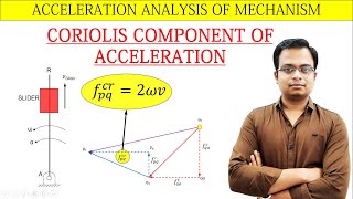 Coriolis Component of Acceleration [upl. by Theodora]