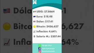 Tipo de cambio hoy  El dólar se recupera y llega a los…😲  Evestt Optimizador [upl. by Fu]