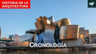 Cronologia de la arquitectura Su evolución desde la prehistoria hasta nuestro tiempo [upl. by Rance852]